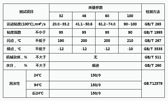 HM液压油（含锌）参数资料